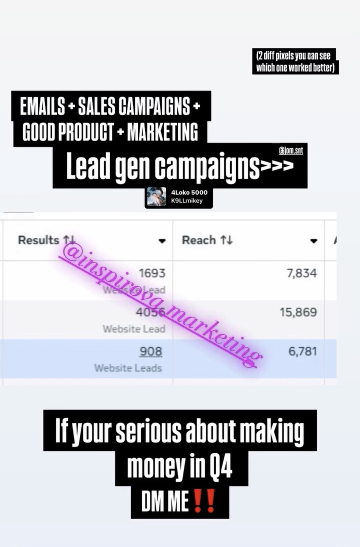 4,056 leads from a single lead-gen campaign.